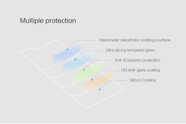 Защитное стекло NILLKIN Amazing H+ PRO для Xiaomi Redmi Note 4 / Note 4X: фото 11 из 16