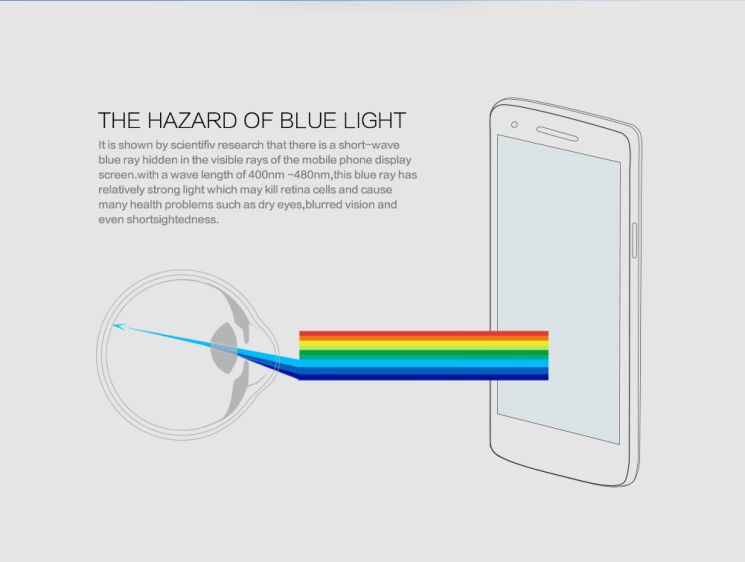 Защитное стекло NILLKIN Amazing PE+ для iPhone 5/5s/SE: фото 2 из 8