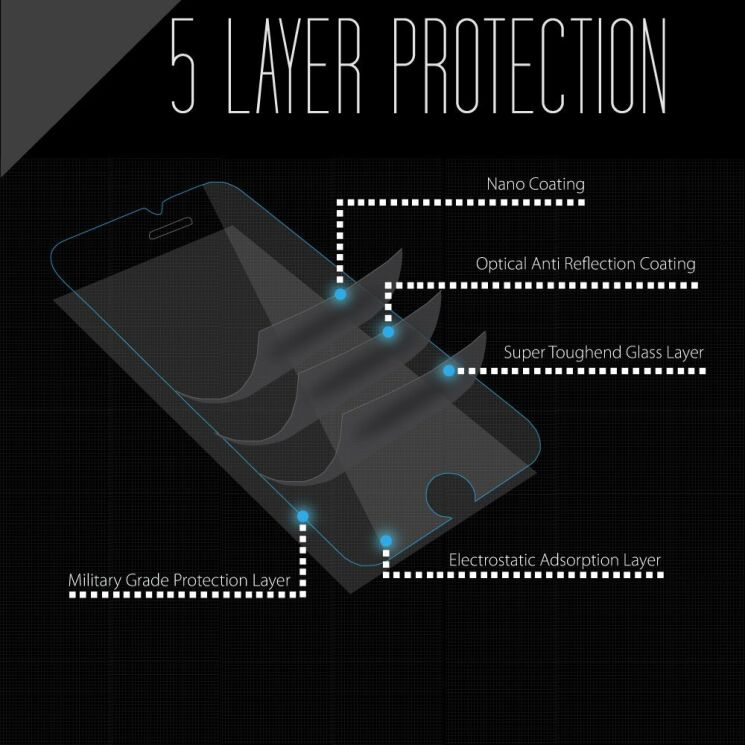 Защитное стекло Deexe Tempered Glass для Motorola Moto X Play: фото 3 из 6