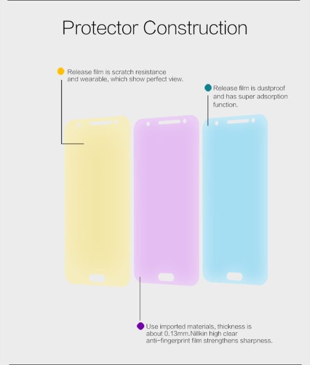 Защитная пленка NILLKIN Clear для Samsung Galaxy J5 (J500): фото 5 из 7