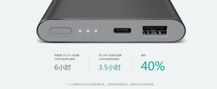 Внешний аккумулятор Xiaomi Mi Pro 10000 mAh: фото 5 из 7
