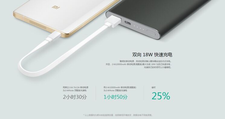 Внешний аккумулятор Xiaomi Mi Pro 10000 mAh: фото 6 из 7