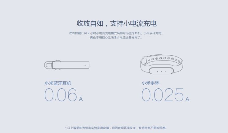 Внешний аккумулятор Xiaomi Mi Pro 10000 mAh: фото 4 из 7
