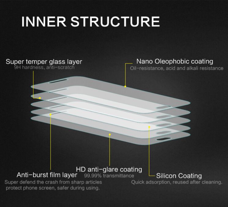Защитное стекло NILLKIN Amazing H Nano для Samsung Galaxy E5 (E500): фото 13 из 14