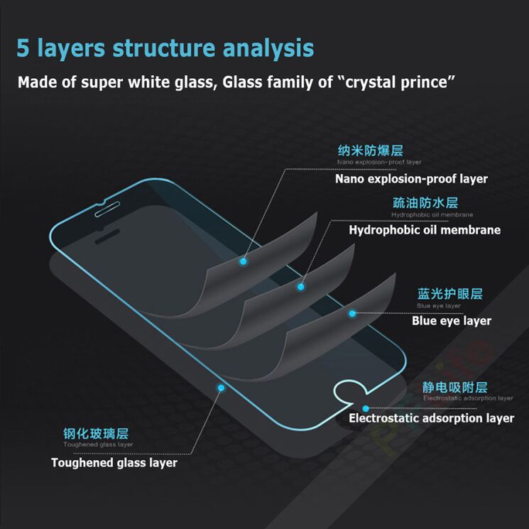 Защитное стекло Deexe Tempered Glass для Huawei Nova: фото 3 из 3