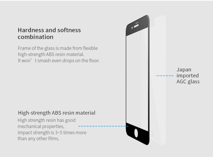 Защитное стекло NILLKIN Amazing AP+PRO для iPhone 7 / iPhone 8 / iPhone SE 2 / 3 (2020 / 2022) - White: фото 15 из 25