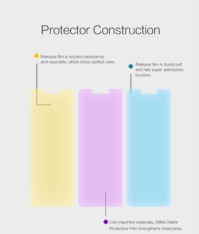 Защитная пленка NILLKIN Matte для Xiaomi Redmi 4X: фото 3 из 5