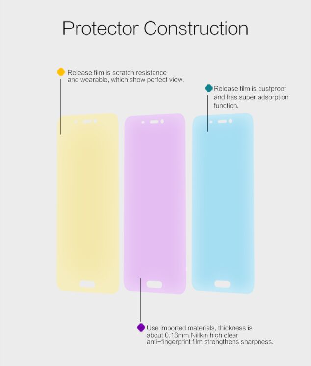 Защитная пленка NILLKIN Crystal для Xiaomi Mi5: фото 5 из 7