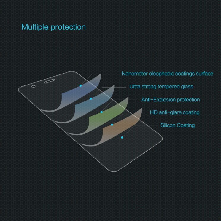 Защитное стекло NILLKIN Amazing H для Xiaomi Mi 5X / Mi A1: фото 10 из 15