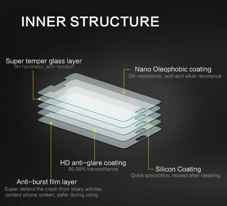Защитное стекло NILLKIN Amazing H Nano для Samsung Galaxy A7 (A700): фото 12 из 13