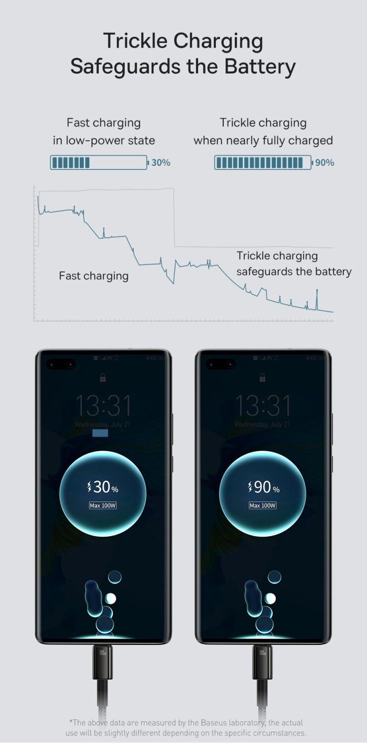 Кабель Baseus Tungsten Gold USB to Type-C (100W, 1m) CAWJ000001 - Black. Фото 15 Кабель Baseus Tungsten Gold USB to Type-C (100W, 1m) CAWJ000001 - Black (896278B). Фото 15 з 22