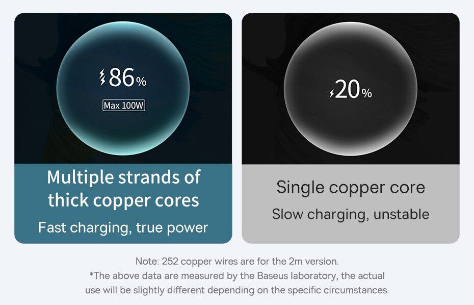 Кабель Baseus Tungsten Gold USB to Type-C (100W, 1m) CAWJ000001 - Black. Фото 14 Кабель Baseus Tungsten Gold USB to Type-C (100W, 1m) CAWJ000001 - Black (896278B). Фото 14 з 22