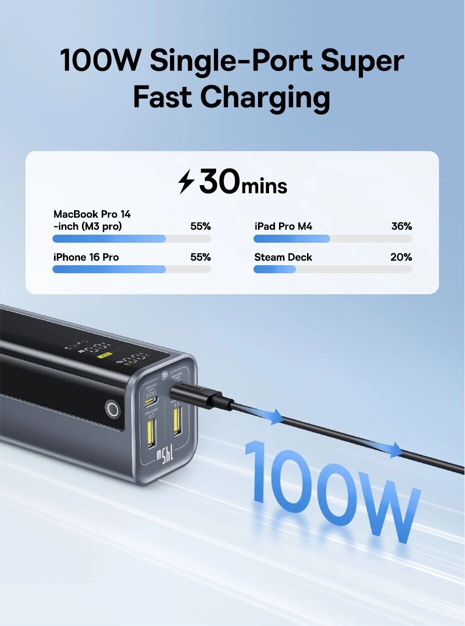 Внешний аккумулятор Baseus EnerGeek GP12 145W (20800mAh) + кабель Type-C to Type-C P10082109813-00 - Grey. Фото 8 Внешний аккумулятор Baseus EnerGeek GP12 145W (20800mAh) + кабель Type-C to Type-C P10082109813-00 - Grey (995575H). Фото 8 из 18