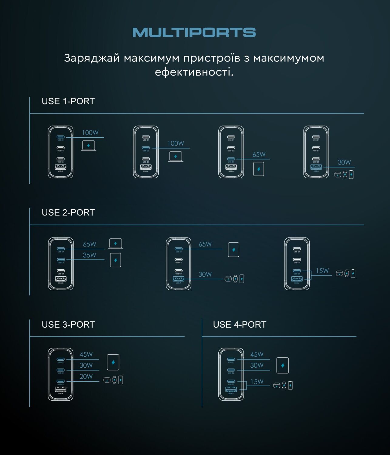 Сетевое зарядное устройство ArmorStandart Resolute Power GaN 100W (3Type-C + USB) - Black. Фото 6 Сетевое зарядное устройство ArmorStandart Resolute Power GaN 100W (3Type-C + USB) - Black (995621B). Фото 6 из 12