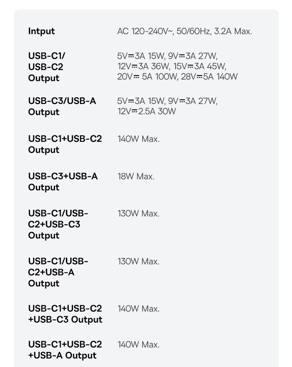 Мережевий зарядний пристрій Baseus EnerFill FH11 GaN 3C+U (140W) E0121J00 - Black. Фото 17 Мережевий зарядний пристрій Baseus EnerFill FH11 GaN 3C+U (140W) E0121J00 - Black (995690B). Фото 17 з 18