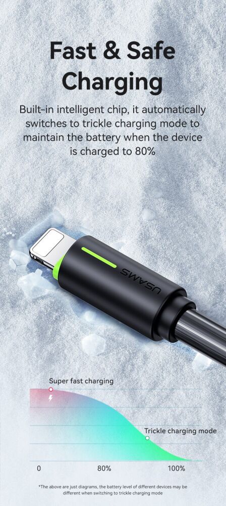 Кабель USAMS SJ735 Type-C to Lightning (30W, 2.4A, 1m) - White