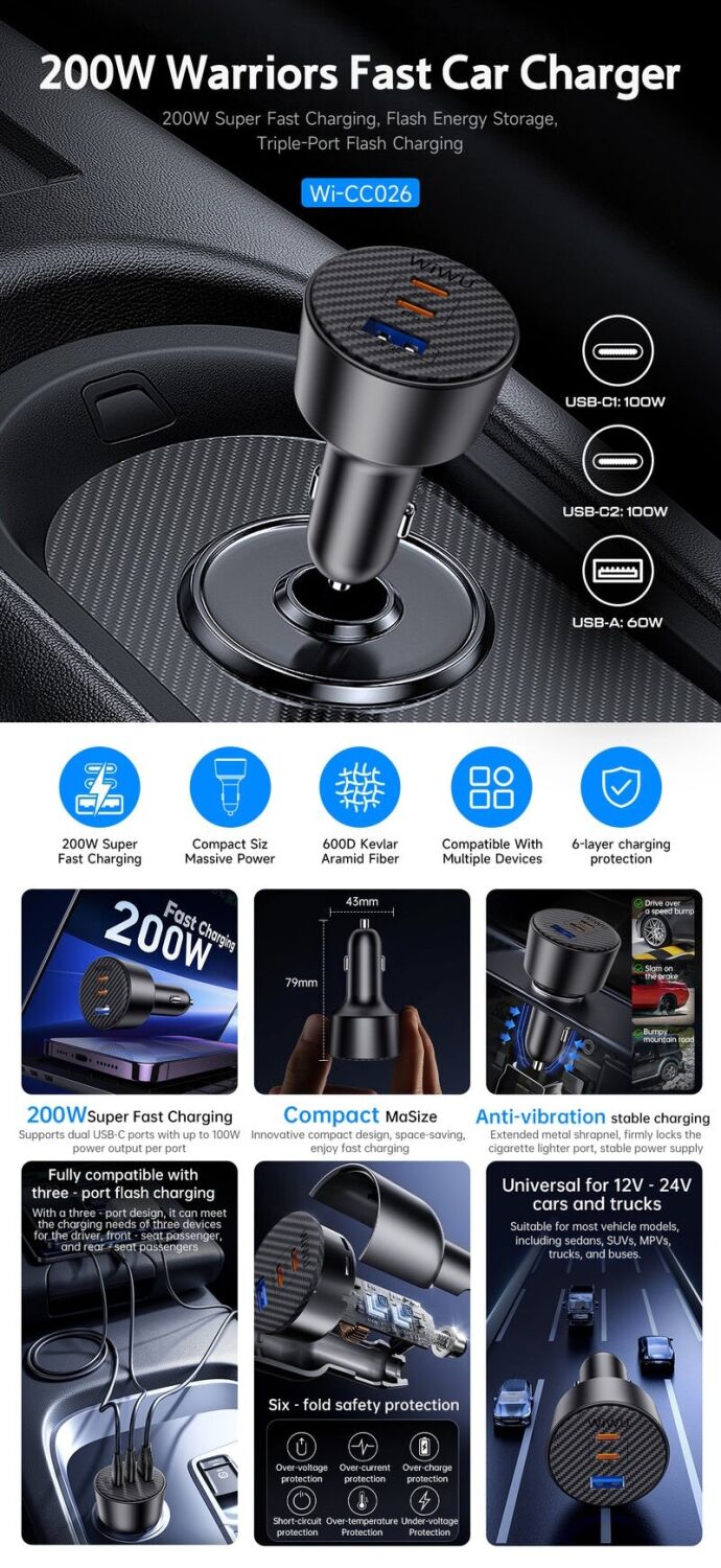 Автомобильное зарядное устройство WIWU CC026 Warriors PD200W + QC3.0 (USB + 2Type-C) - Black. Фото 8 Автомобильное зарядное устройство WIWU CC026 Warriors PD200W + QC3.0 (USB + 2Type-C) - Black (923414B). Фото 8 из 9