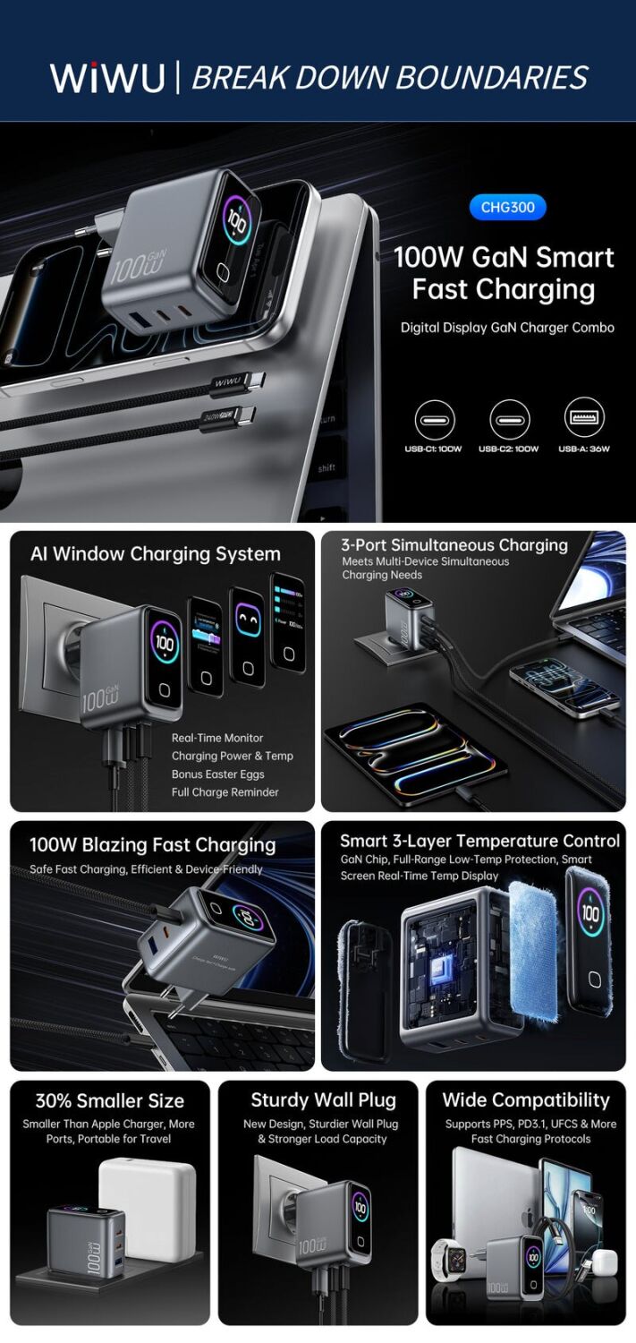 Сетевое зарядное устройство WIWU CHG300 Voyager PD100W+QC3.0 (USB + 2Type-C) + кабель Type-C to Type-C - Grey. Фото 6 Сетевое зарядное устройство WIWU CHG300 Voyager PD100W+QC3.0 (USB + 2Type-C) + кабель Type-C to Type-C - Grey (995669H). Фото 6 из 7