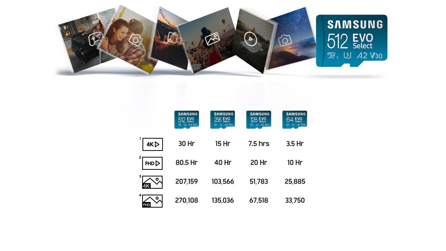 Карта пам'яті microSDXC Samsung EVO Select 256Gb C10 A2 V30 UHS-І U3 R130MB/s + адаптер (MB-ME256KA/EU). Фото 8 Карта пам'яті microSDXC Samsung EVO Select 256Gb C10 A2 V30 UHS-І U3 R130MB/s + адаптер (MB-ME256KA/EU) (945192). Фото 8 з 9