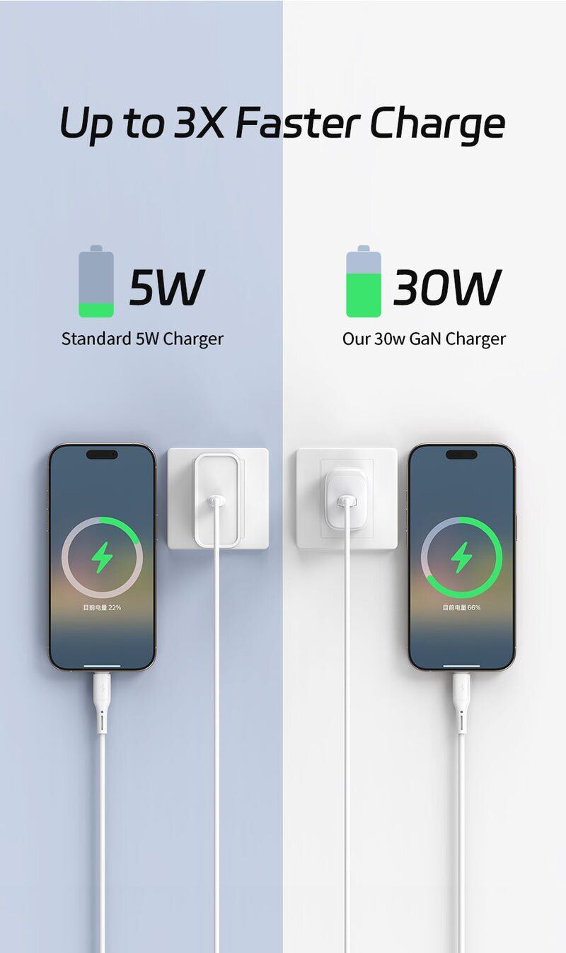 Сетевое зарядное устройство WIWU G008 Essen PD30W GaN (Type-C) - White. Фото 9 Сетевое зарядное устройство WIWU G008 Essen PD30W GaN (Type-C) - White (995671W). Фото 9 из 12