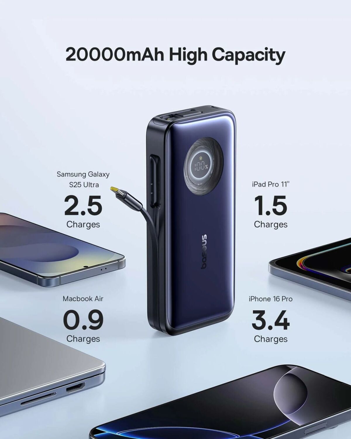 Внешний аккумулятор Baseus EnerCore CR11 100W (20000mAh) + кабель Type-C + Type-C (PPNMS) - Black. Фото 12 Внешний аккумулятор Baseus EnerCore CR11 100W (20000mAh) + кабель Type-C + Type-C (PPNMS) - Black (995797B). Фото 12 из 13