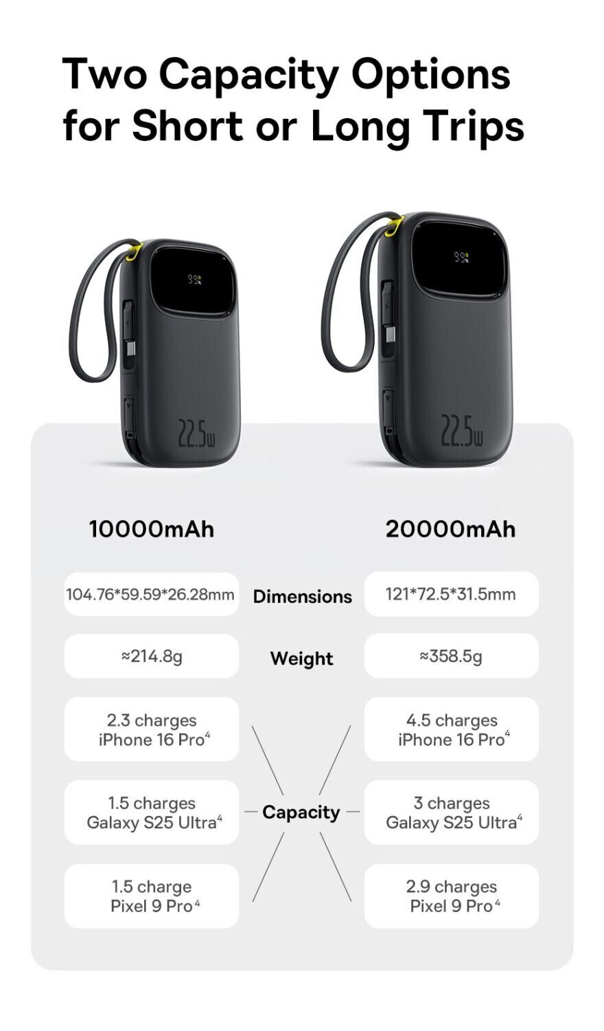 Внешний аккумулятор Baseus EnerFill FC31 22.5W (10000mAh) + кабель Type-C + Lightning (PPQD3) - White. Фото 12 Внешний аккумулятор Baseus EnerFill FC31 22.5W (10000mAh) + кабель Type-C + Lightning (PPQD3) - White (995799W). Фото 12 из 18