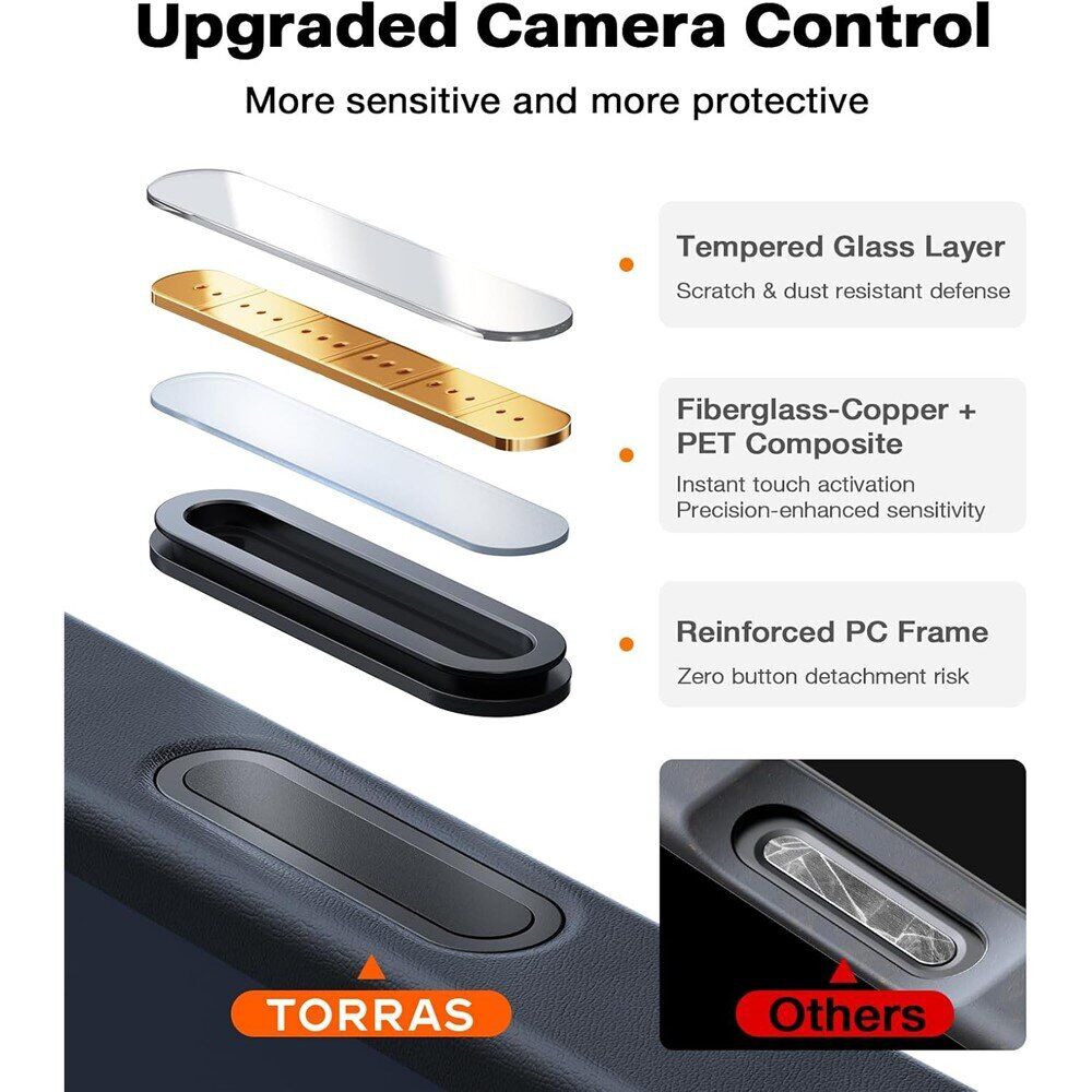 Защитный чехол TORRAS Guardian-Mag (with MagSafe) для Apple iPhone 18 Pro - Blue. Фото 9 Защитный чехол TORRAS Guardian-Mag (with MagSafe) для Apple iPhone 18 Pro - Blue (423602L). Фото 9 из 10