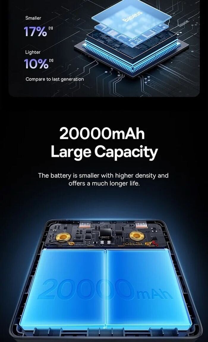 Внешний аккумулятор Baseus Blade H1 100W (20000mAh) PPBLD100HD - Black. Фото 11 Внешний аккумулятор Baseus Blade H1 100W (20000mAh) PPBLD100HD - Black (995802B). Фото 11 из 24