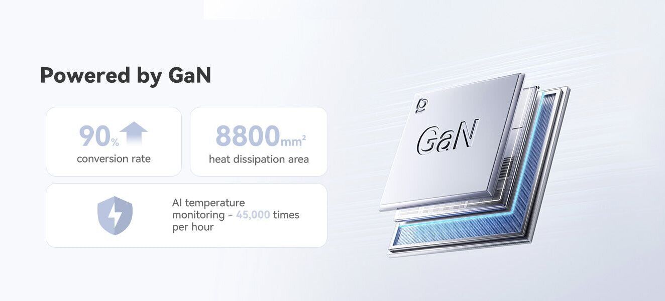 Сетевое зарядное устройство Baseus FH21 2U + 4C (120W) E0120T - White. Фото 7 Сетевое зарядное устройство Baseus FH21 2U + 4C (120W) E0120T - White (995694W). Фото 7 из 22
