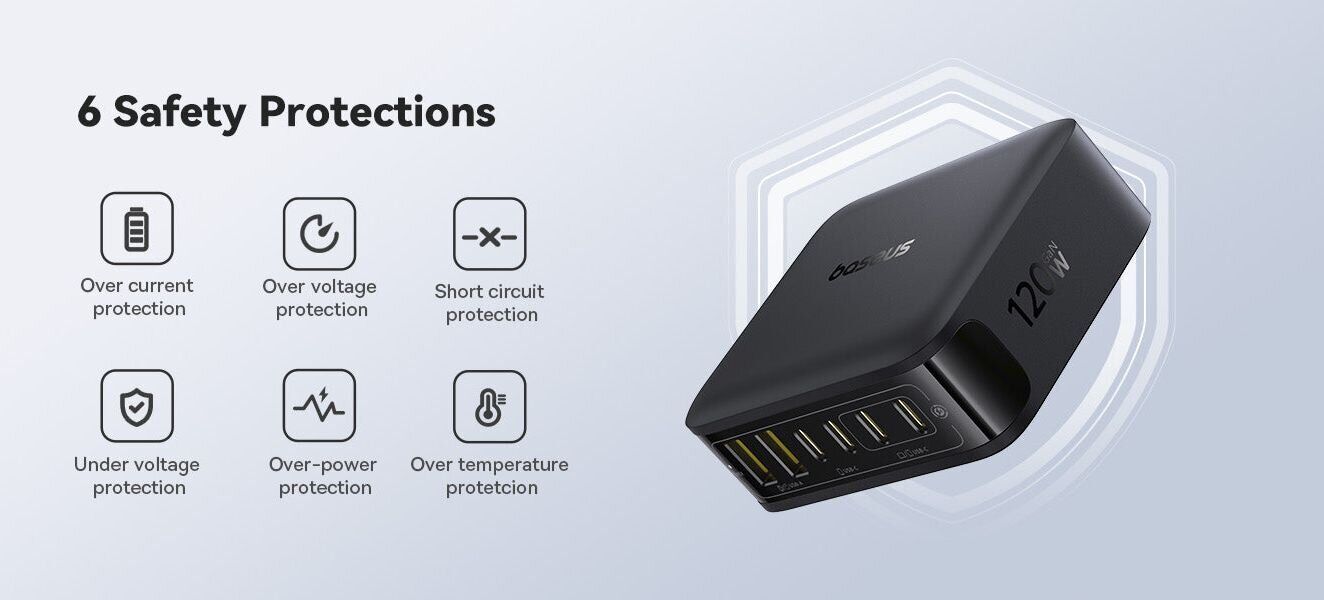 Сетевое зарядное устройство Baseus FH21 2U + 4C (120W) E0120T - White. Фото 8 Сетевое зарядное устройство Baseus FH21 2U + 4C (120W) E0120T - White (995694W). Фото 8 из 22