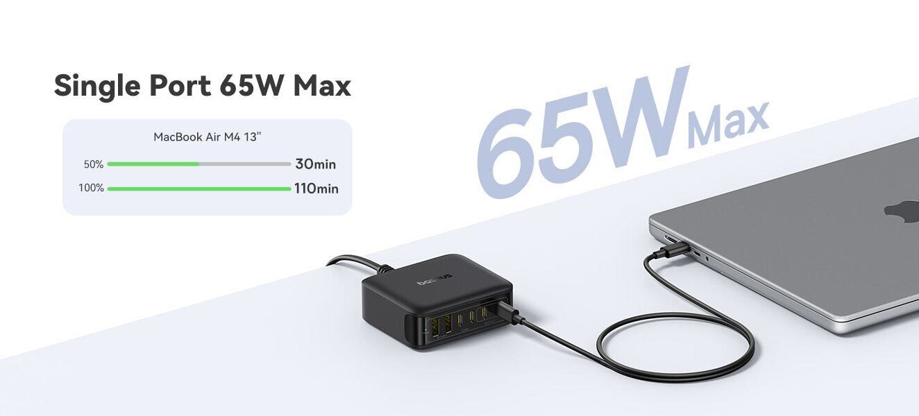 Сетевое зарядное устройство Baseus FH21 2U + 4C (120W) E0120T - White. Фото 6 Сетевое зарядное устройство Baseus FH21 2U + 4C (120W) E0120T - White (995694W). Фото 6 из 22