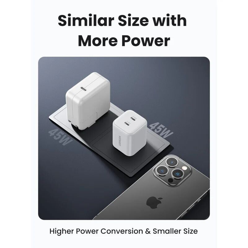 Сетевое зарядное устройство UGREEN X526 45W 2Type-C (65154) - White. Фото 7 Сетевое зарядное устройство UGREEN X526 45W 2Type-C (65154) - White (995661W). Фото 7 из 11