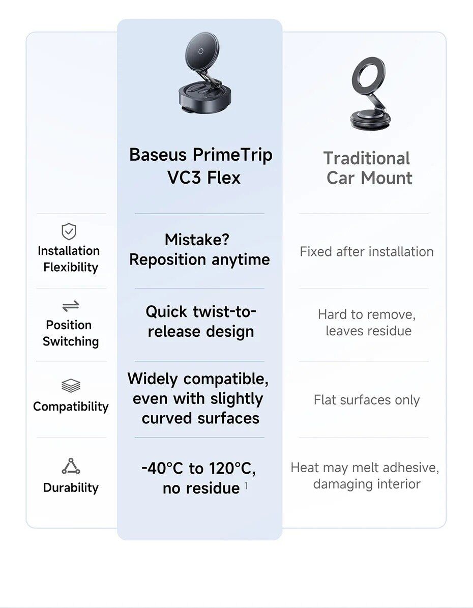 Автомобильный держатель Baseus PrimeTrip VC3 Flex Suction Type Car Mount (C0013R00) - Black. Фото 10 Автомобильный держатель Baseus PrimeTrip VC3 Flex Suction Type Car Mount (C0013R00) - Black (982718B). Фото 10 из 31
