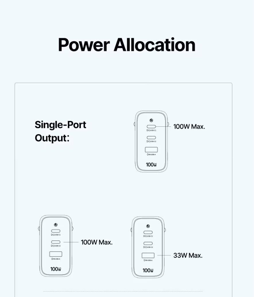 Сетевое зарядное устройство Baseus EnerFill FE22 100W (2Type-C + USB) E0123801 - White. Фото 25 Сетевое зарядное устройство Baseus EnerFill FE22 100W (2Type-C + USB) E0123801 - White (995698W). Фото 25 из 32