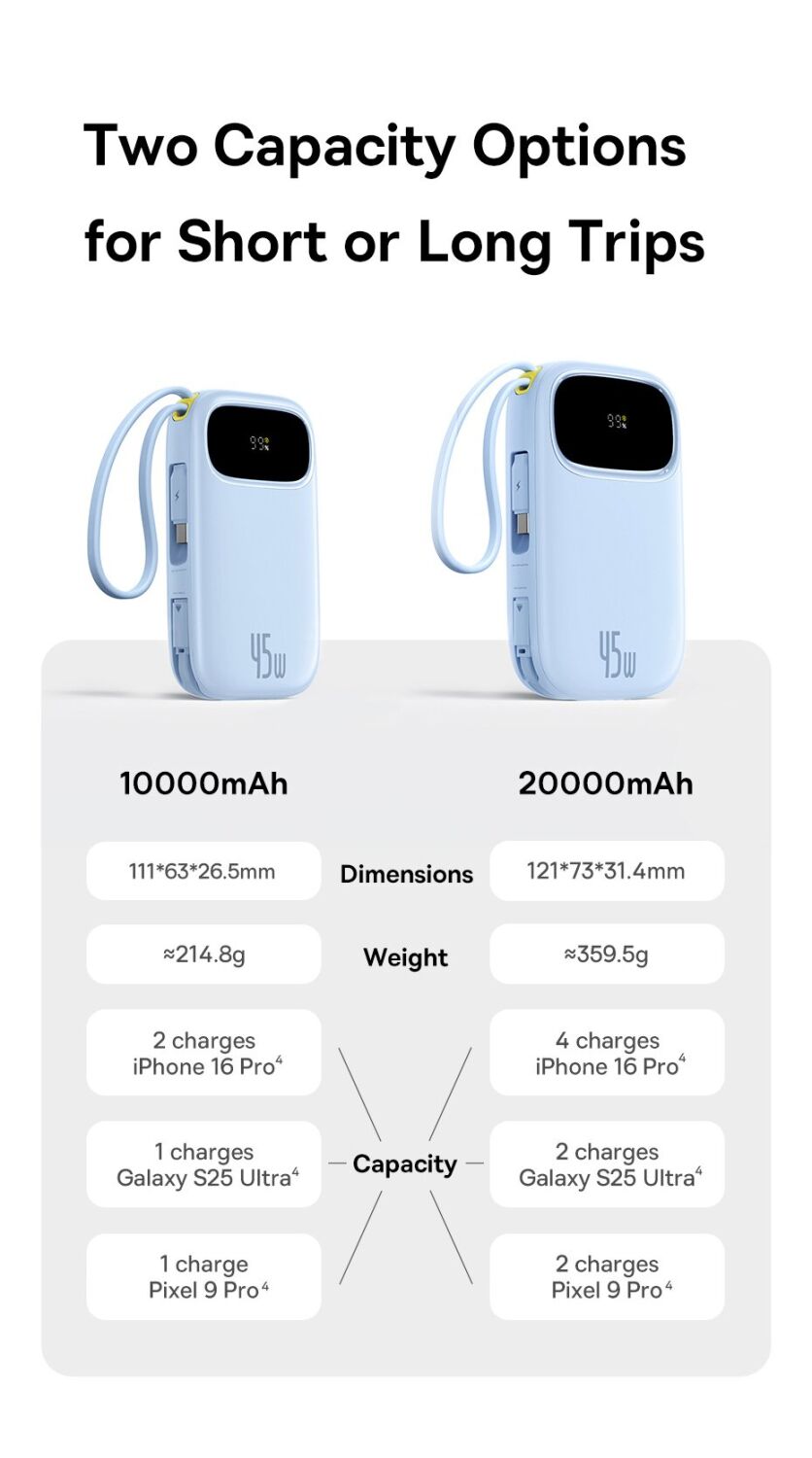 Внешний аккумулятор Baseus QPow 3 45W (10000mAh) + кабель Type-C + Lightning (E0028C01) - White. Фото 10 Внешний аккумулятор Baseus QPow 3 45W (10000mAh) + кабель Type-C + Lightning (E0028C01) - White (995795W). Фото 10 из 12