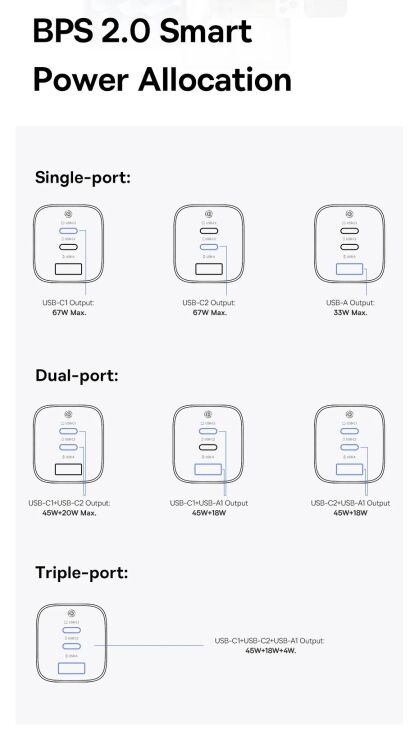 Сетевое зарядное устройство Baseus PicoGo AE11 2C+U (67W) E0121200 - Black: фото 20 из 22