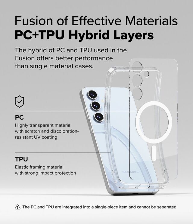 Захисний чохол Ringke Fusion Magnetic для Samsung Galaxy S24 FE (S721) 8800274964600 - Clear: фото 13 з 19