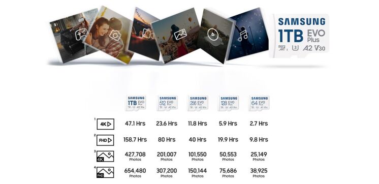 Карта памяти MicroSDXC Samsung EVO Plus 256GB C10 UHS-I R160MB/s + адаптер (MB-MC256SA/EU) - White: фото 12 из 14