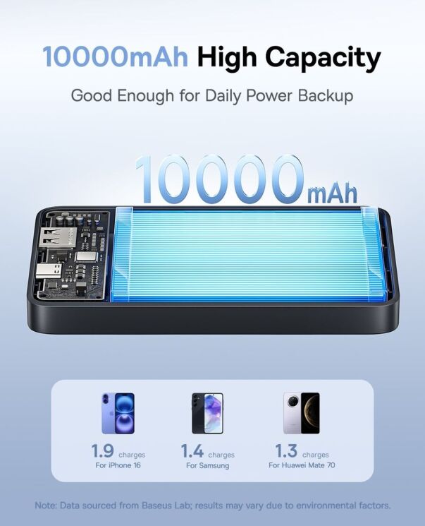 Внешний аккумулятор Baseus EnerFill FP11 15W (10000mAh) P1008210C123-00 - Black: фото 16 из 20