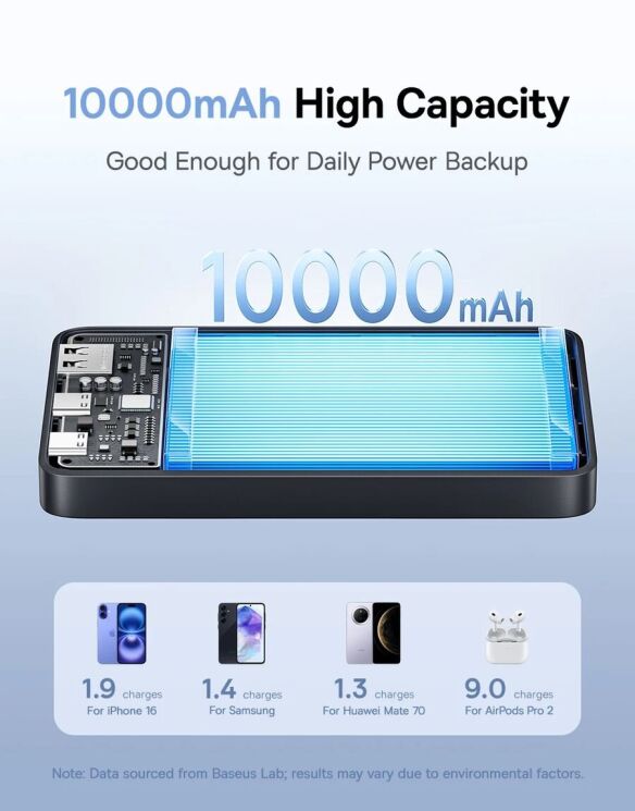 Внешний аккумулятор Baseus EnerFill FP21 22.5W (10000mAh) P1008210D123-00 - Black: фото 13 из 18