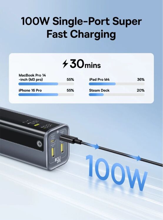 Внешний аккумулятор Baseus EnerGeek GP12 145W (20800mAh) + кабель Type-C to Type-C P10082109813-00 - Grey: фото 8 из 18