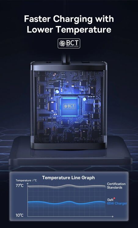 Сетевое зарядное устройство Baseus Cube Pro 2C+U (65W) P10152301113-00 - Black: фото 13 из 23