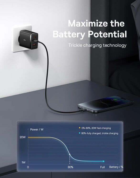 Сетевое зарядное устройство Baseus Cube Pro 2C+U (65W) P10152301113-00 - Black: фото 15 из 23