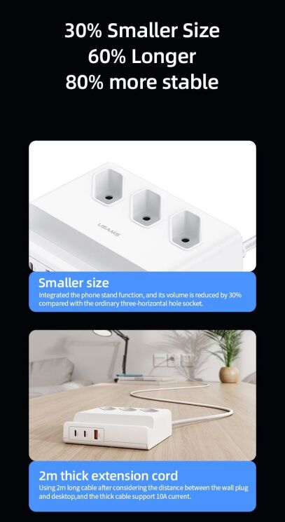 Мережевий зарядний пристрій Usams US-CC160 P1 65W Super Si Fast Charging USB Extension Socket - White: фото 18 з 21