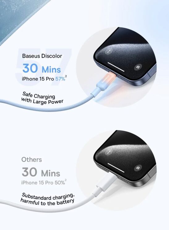 Кабель Baseus Discolor Series Type-C to Type-C (100W, 1m) P10374902 - Galaxy Blue: фото 10 из 25