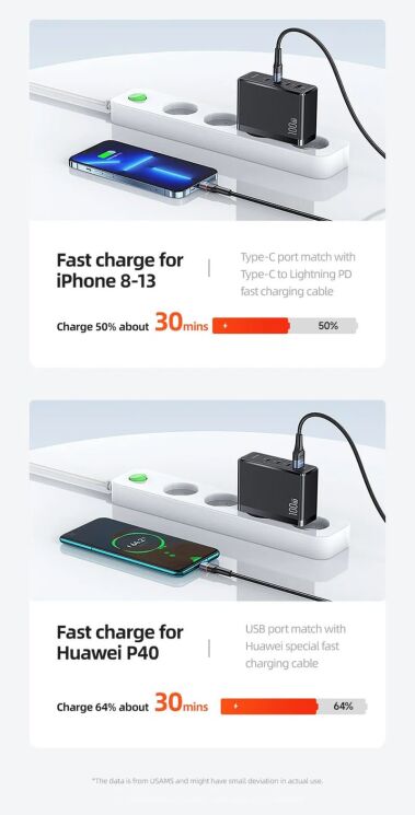 Мережевий зарядний пристрій Usams US-CC163 T50 100W 4 Ports ACCC GaN Fast Charger - Black: фото 12 з 21