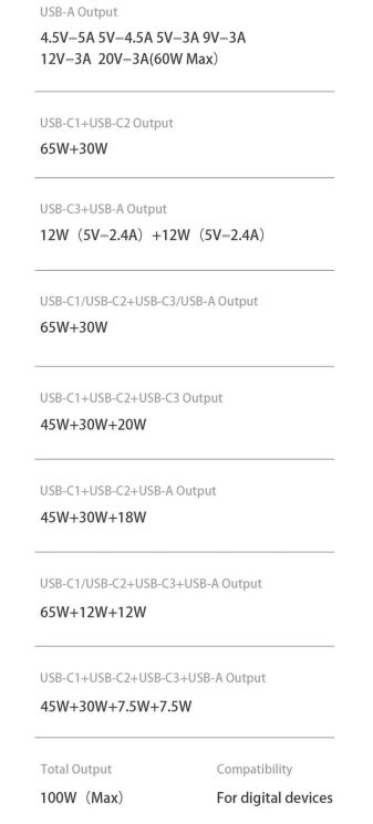 Мережевий зарядний пристрій Usams US-CC163 T50 100W 4 Ports ACCC GaN Fast Charger - Black: фото 20 з 21