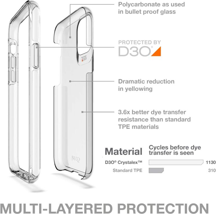 Защитный чехол Gear4 Crystal Palace для Samsung Galaxy S20 Ultra (G988) - Clear: фото 7 из 8