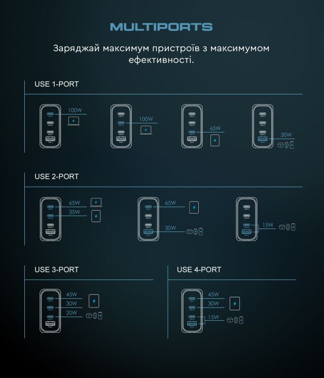 Сетевое зарядное устройство ArmorStandart Resolute Power GaN 100W (3Type-C + USB) - Black (995621B) Сетевое зарядное устройство ArmorStandart Resolute Power GaN 100W (3Type-C + USB) - Black: фото 6 из 12