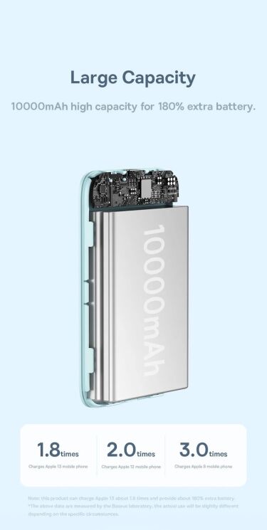 Зовнішній акумулятор Baseus Magnetic Mini Air 20W (10000mAh) P10059001313 - Cluster Black: фото 27 з 33